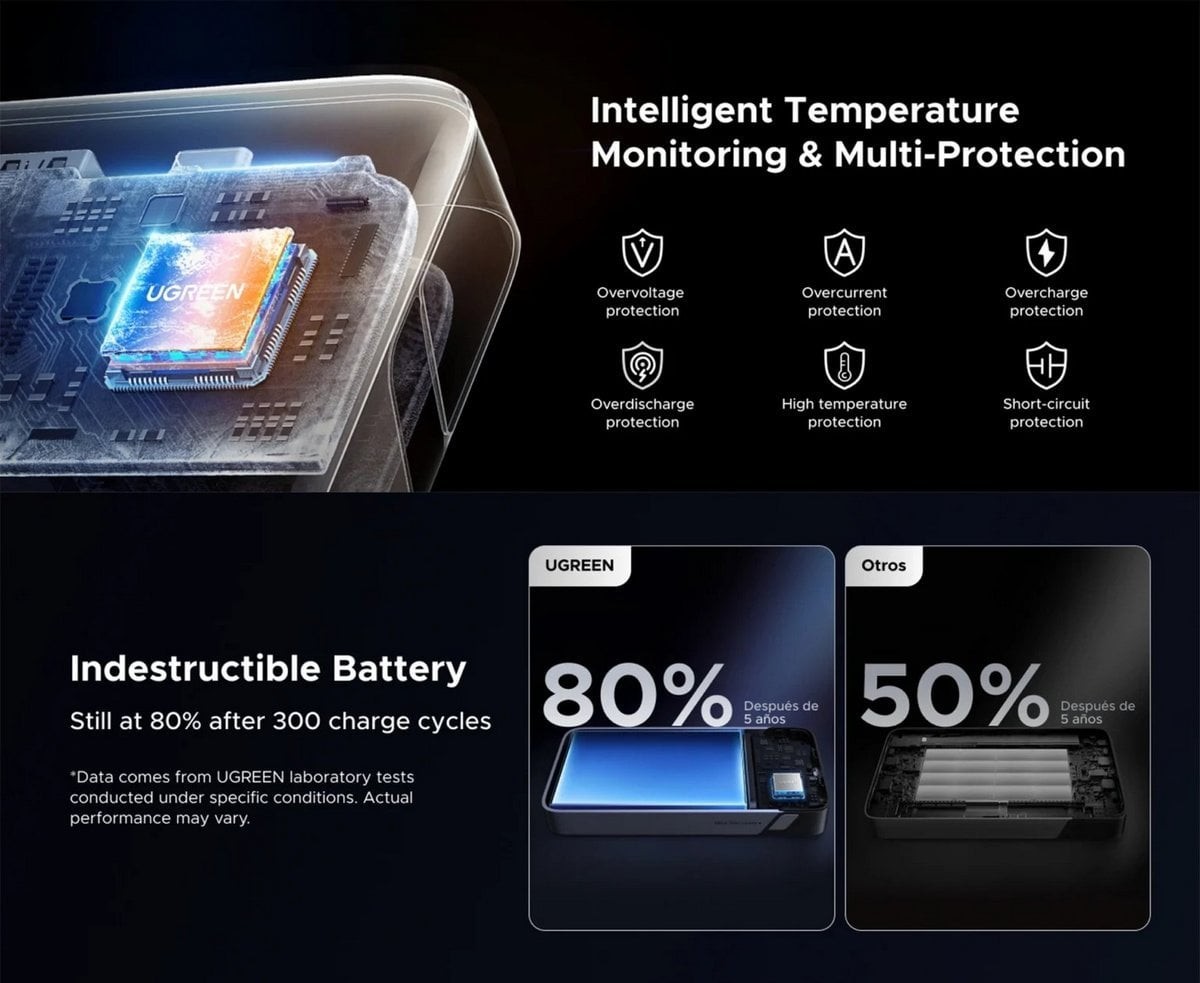 Зовнішній акумулятор Ugreen PB536 20000 мА·год 45 Вт (55988B) Grey