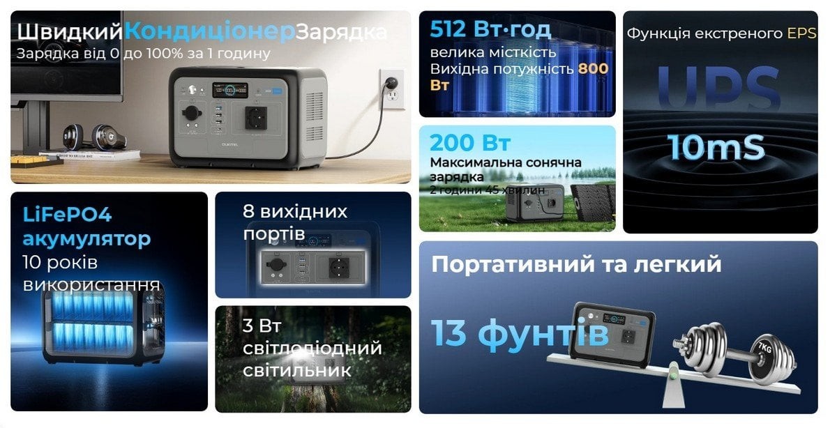 Зарядна станція OUKITEL Р800 800 Вт 512 Вт·год