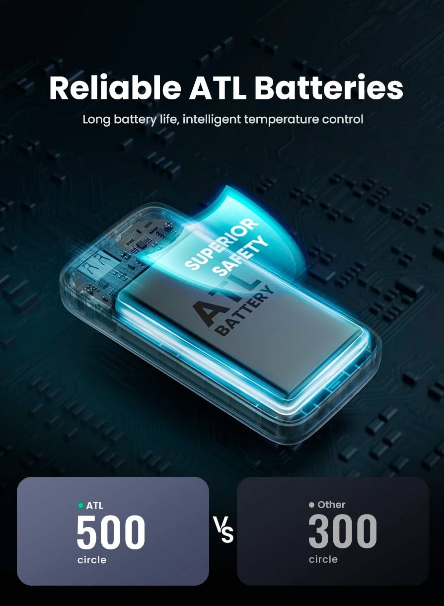 Зовнішній акумулятор Ugreen PB311 10000 мА·год 22,5 Вт (25742), чорний