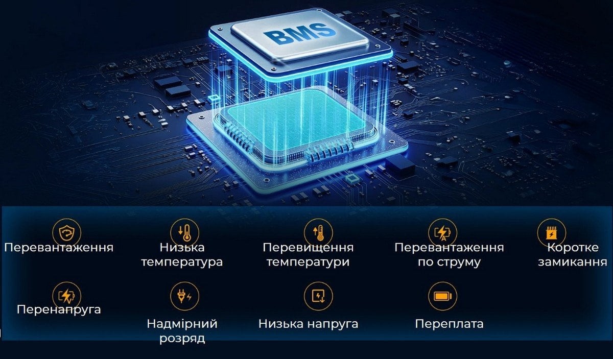 Зарядна станція OUKITEL Р800 800 Вт 512 Вт·год