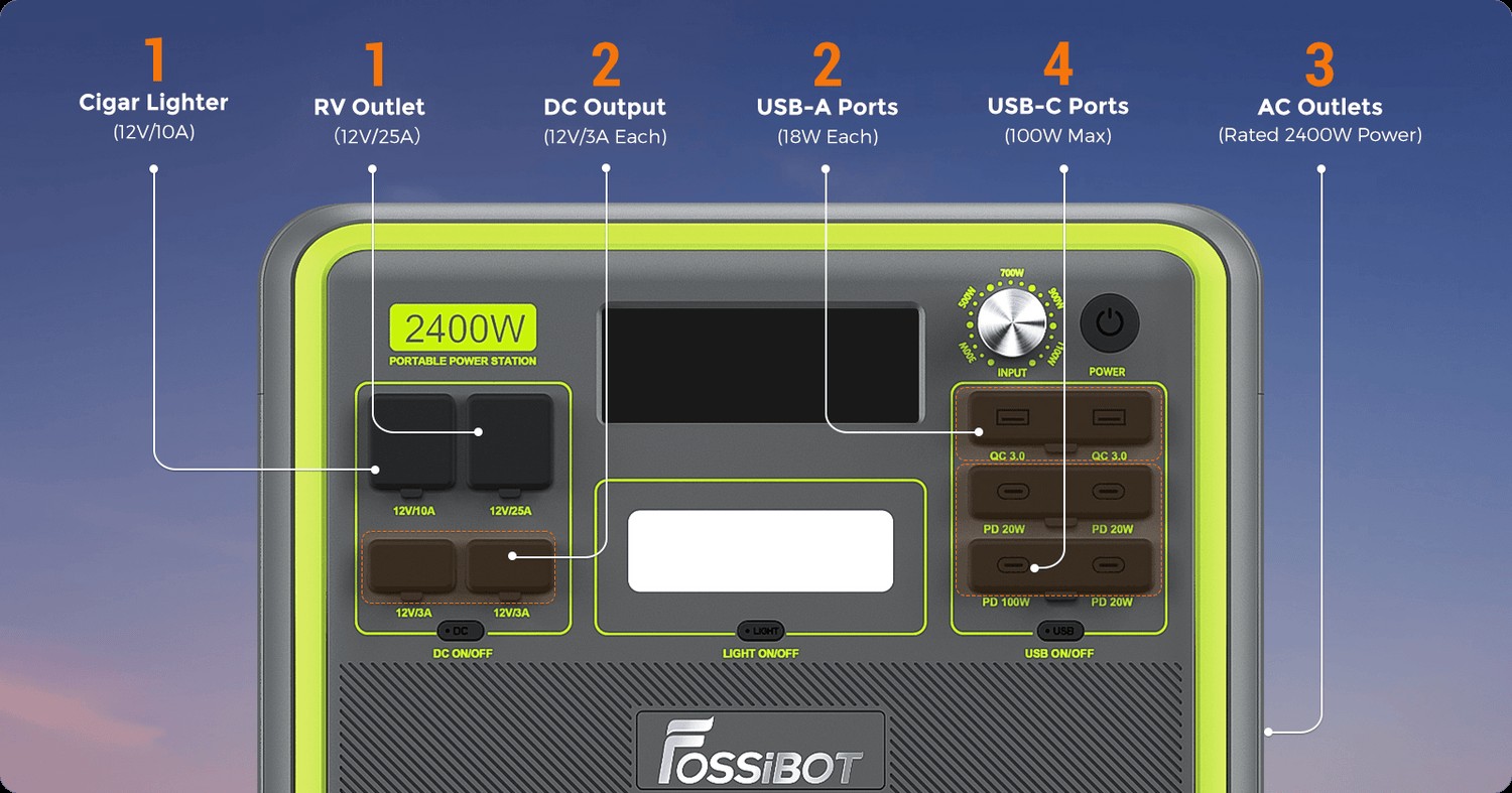 Зарядна станція Fossibot F2400 2400 Вт·2048 Вт·год Black/Green