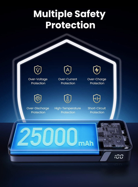 Зовнішній акумулятор Ugreen PB205 25000 мА·год 145 Вт (90597A), сірий