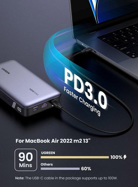 Зовнішній акумулятор Ugreen PB205 25000 мА·год 145 Вт (90597A), сірий