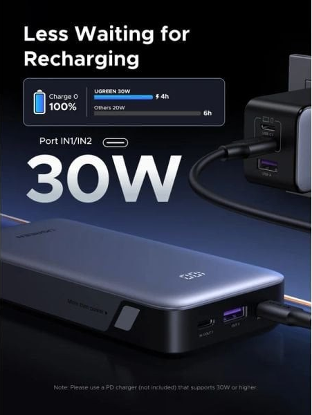 Зовнішній акумулятор Ugreen PB532 20000 мА·год 30 Вт (55989B), сірий